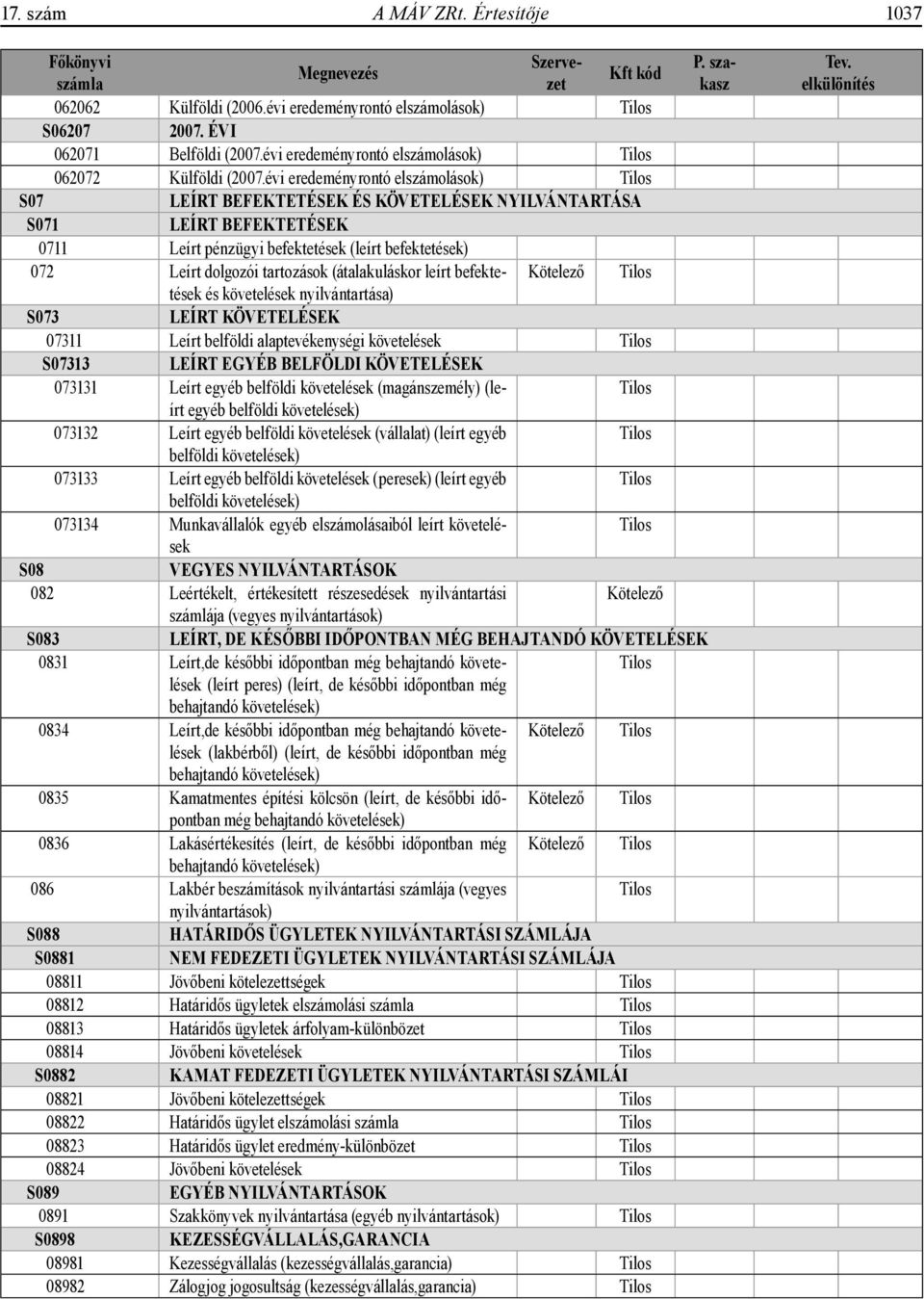 évi eredeményrontó elszámolások) S07 LEÍRT BEFEKTETÉSEK ÉS KÖVETELÉSEK NYILVÁNTARTÁSA S071 LEÍRT BEFEKTETÉSEK 0711 Leírt pénzügyi befektetések (leírt befektetések) 072 Leírt dolgozói tartozások
