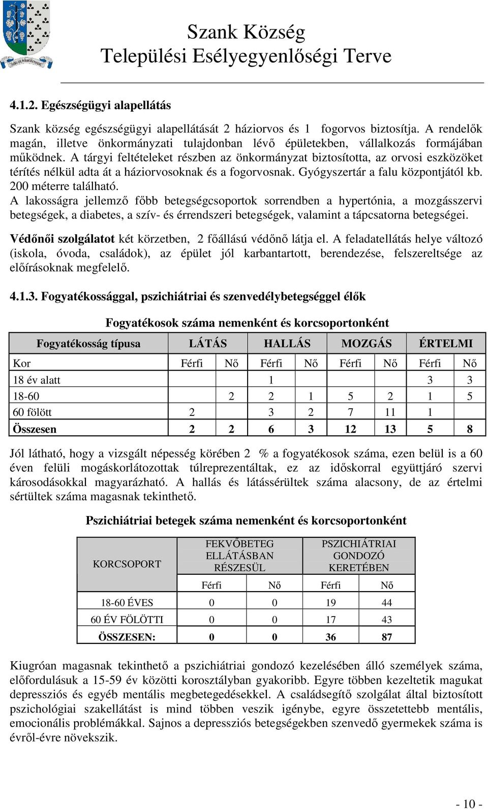 A tárgyi feltételeket részben az önkormányzat biztosította, az orvosi eszközöket térítés nélkül adta át a háziorvosoknak és a fogorvosnak. Gyógyszertár a falu központjától kb. 200 méterre található.