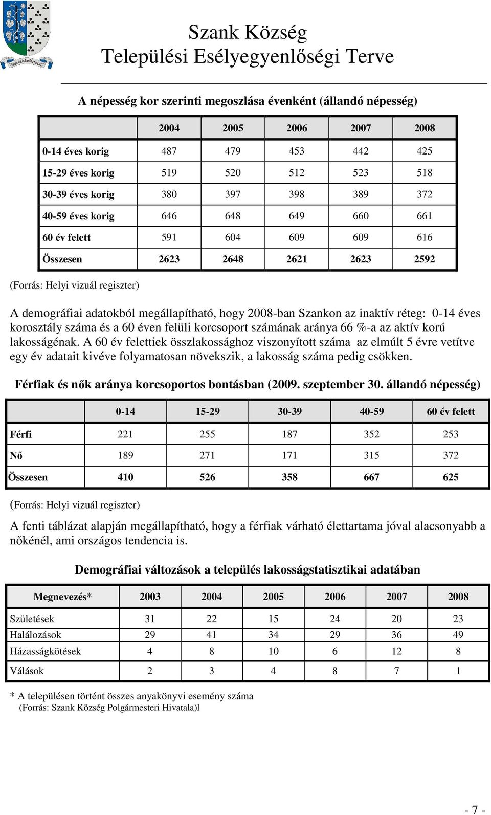 az inaktív réteg: 0-14 éves korosztály száma és a 60 éven felüli korcsoport számának aránya 66 %-a az aktív korú lakosságénak.