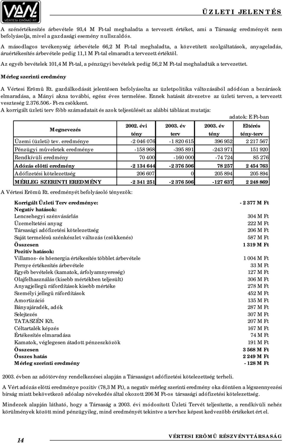 Az egyéb bevételek 101,4 M Ft-tal, a pénzügyi bevételek pedig 56,2 M Ft-tal meghaladták a tervezettet. Mérleg szerinti eredmény A Vértesi Erõmû Rt.