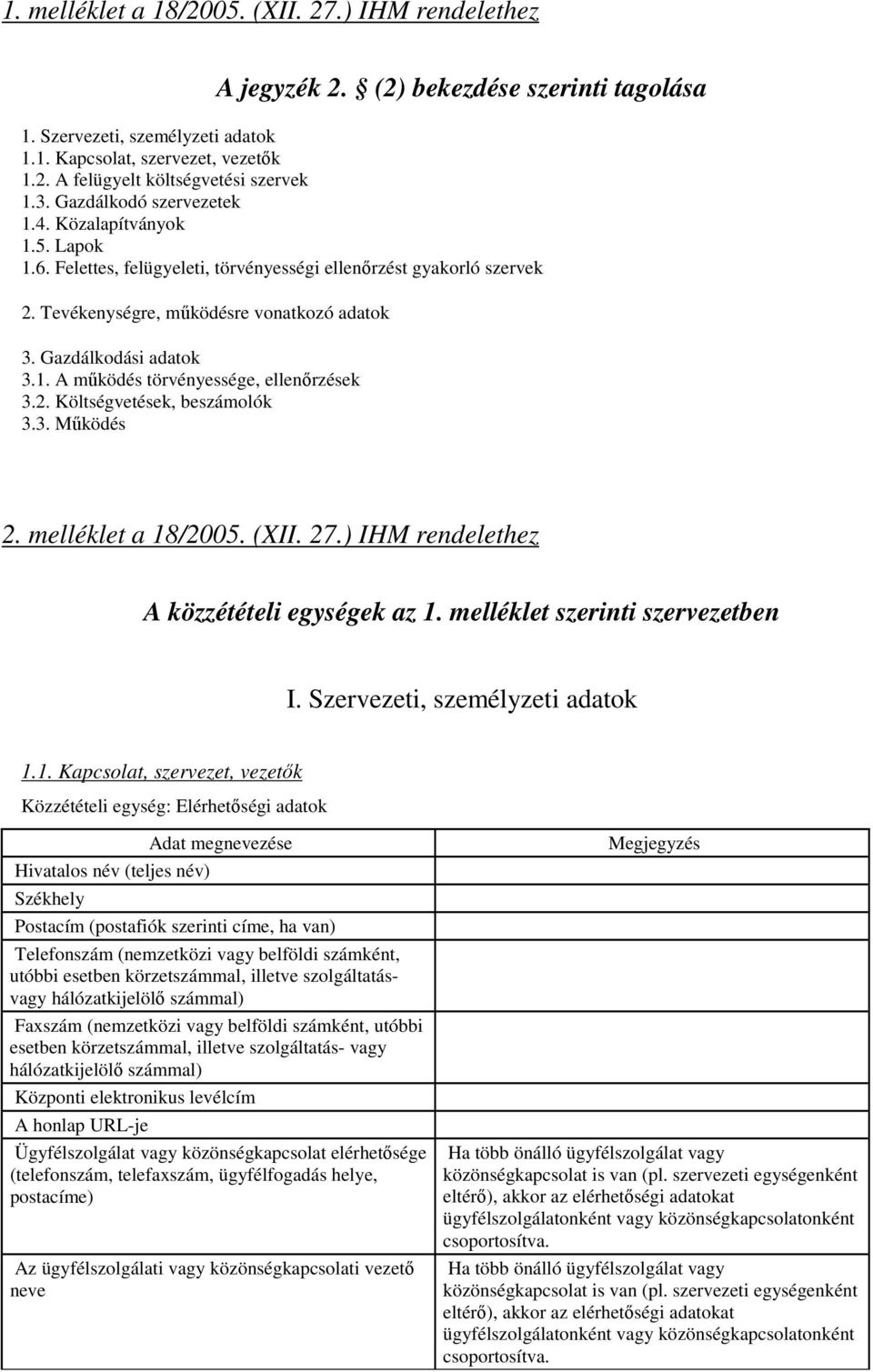 1. A működés törvényessége, ellenőrzések 3.2. Költségvetések, beszámolók 3.3. Működés 2. melléklet a 18/2005. (XII. 27.) IHM rendelethez A közzétételi egységek az 1. melléklet szerinti szervezetben I.