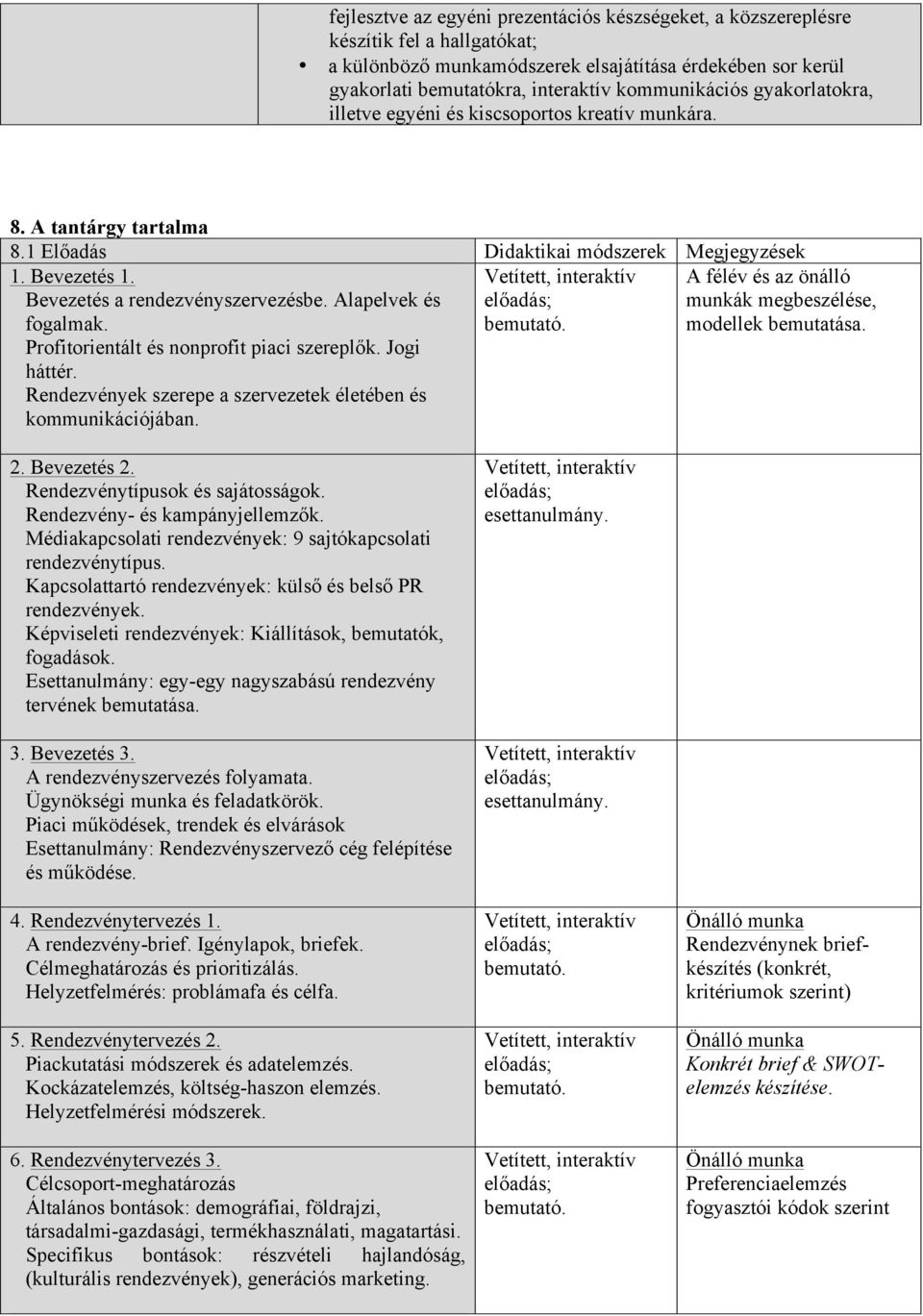 Alapelvek és fogalmak. Profitorientált és nonprofit piaci szereplők. Jogi háttér. Rendezvények szerepe a szervezetek életében és kommunikációjában.