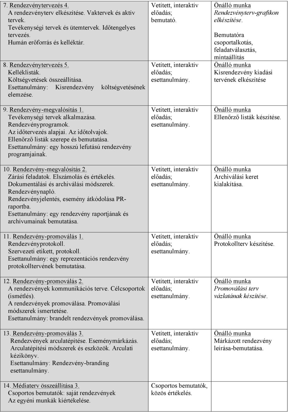 Az időtervezés alapjai. Az időtolvajok. Ellenőrző listák szerepe és bemutatása. Esettanulmány: egy hosszú lefutású rendezvény programjainak. 10. Rendezvény-megvalósítás 2. Zárási feladatok.