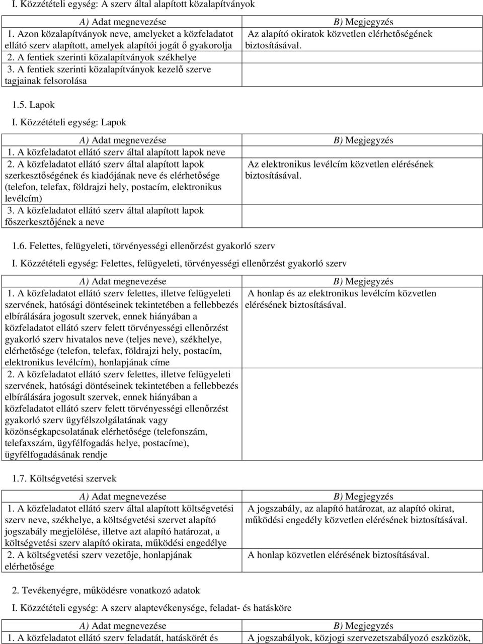 A fentiek szerinti közalapítványok székhelye 3. A fentiek szerinti közalapítványok kezelı szerve tagjainak felsorolása 1.5. Lapok I. Közzétételi egység: Lapok 1.