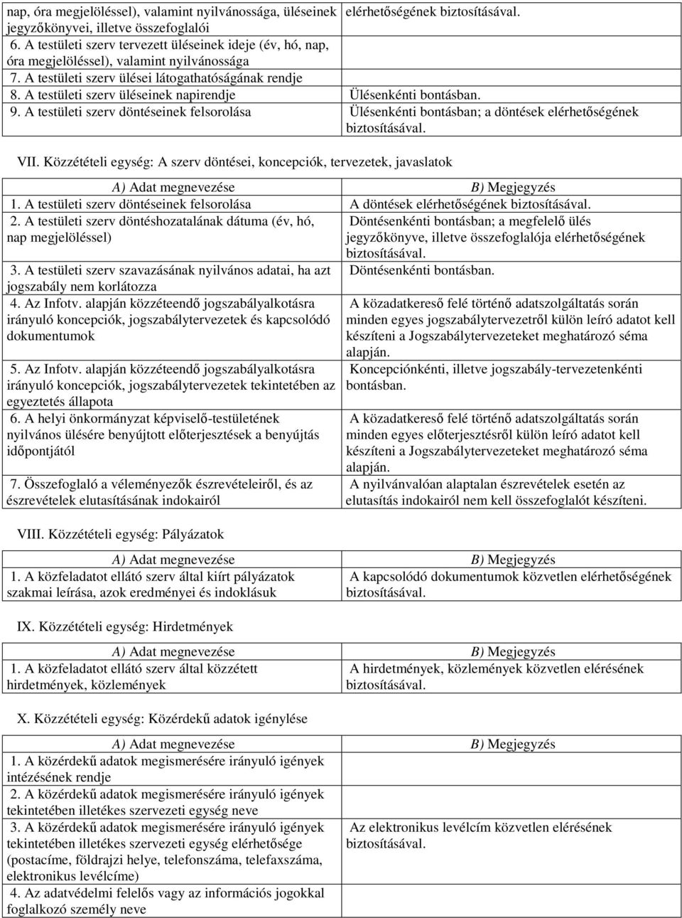 A testületi szerv üléseinek napirendje Ülésenkénti bontásban. 9. A testületi szerv döntéseinek felsorolása Ülésenkénti bontásban; a döntések elérhetıségének VII.