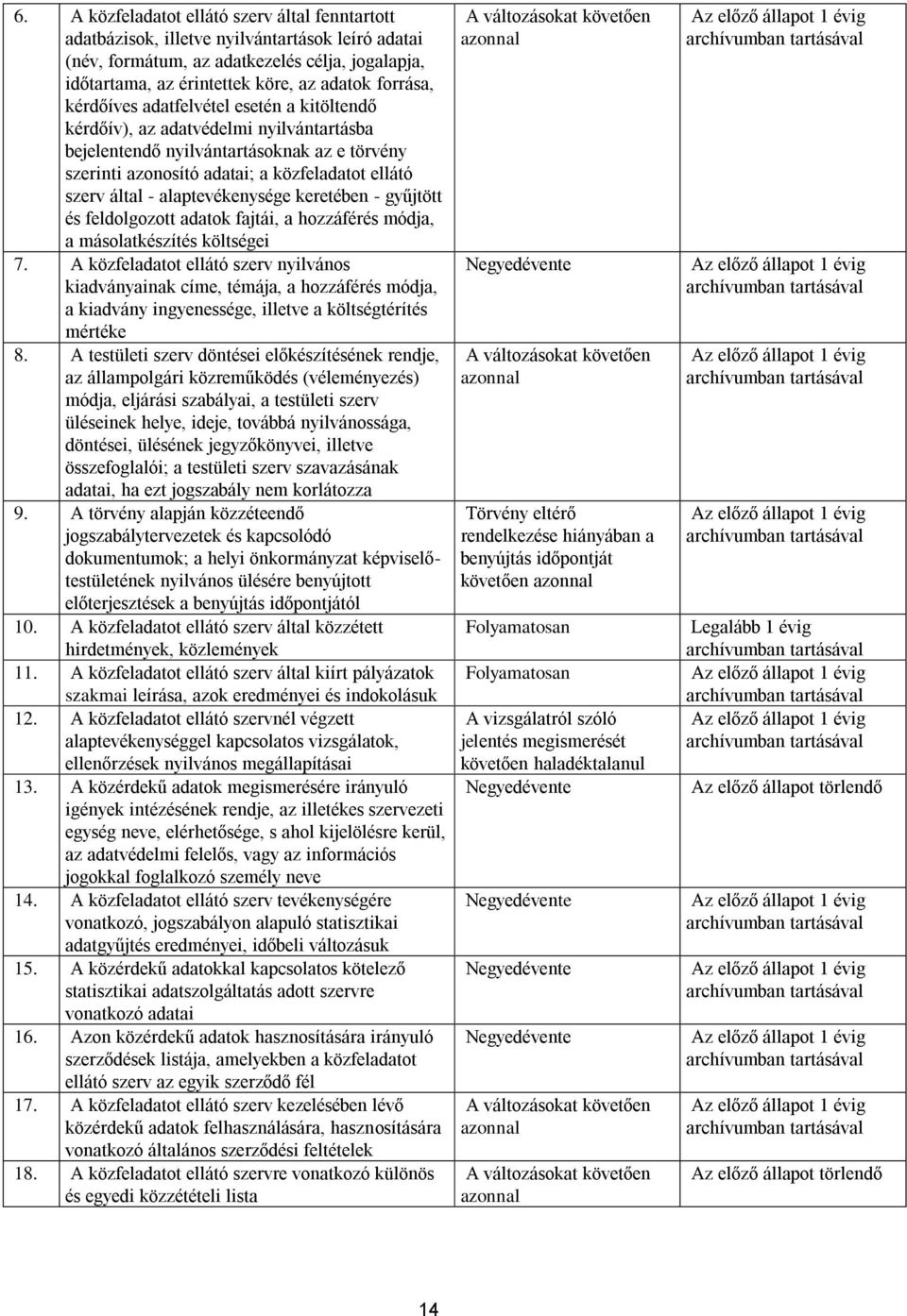 alaptevékenysége keretében - gyűjtött és feldolgozott adatok fajtái, a hozzáférés módja, a másolatkészítés költségei 7.