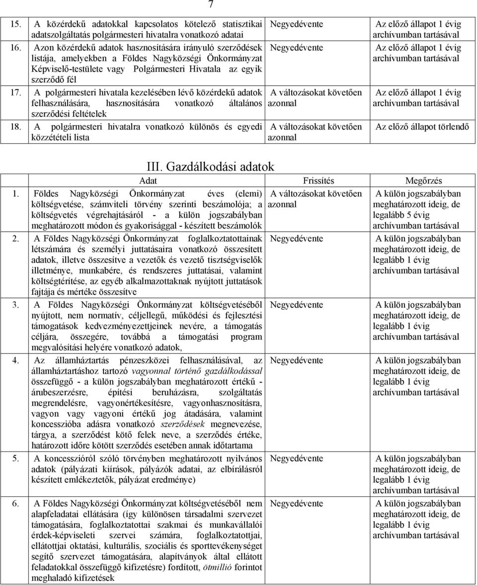 A polgármesteri hivatala kezelésében lévő közérdekű adatok felhasználására, hasznosítására vonatkozó általános szerződési feltételek 18.