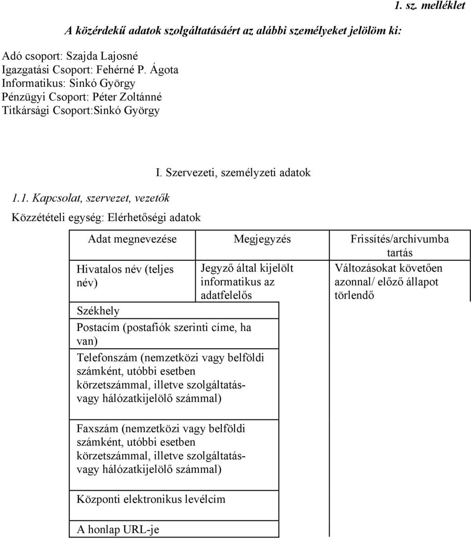 Szervezeti, személyzeti adatok Hivatalos név (teljes név) Jegyző által informatikus az azonnal/ előző állapot törlendő Székhely Postacím (postafiók szerinti címe, ha van) Telefonszám (nemzetközi
