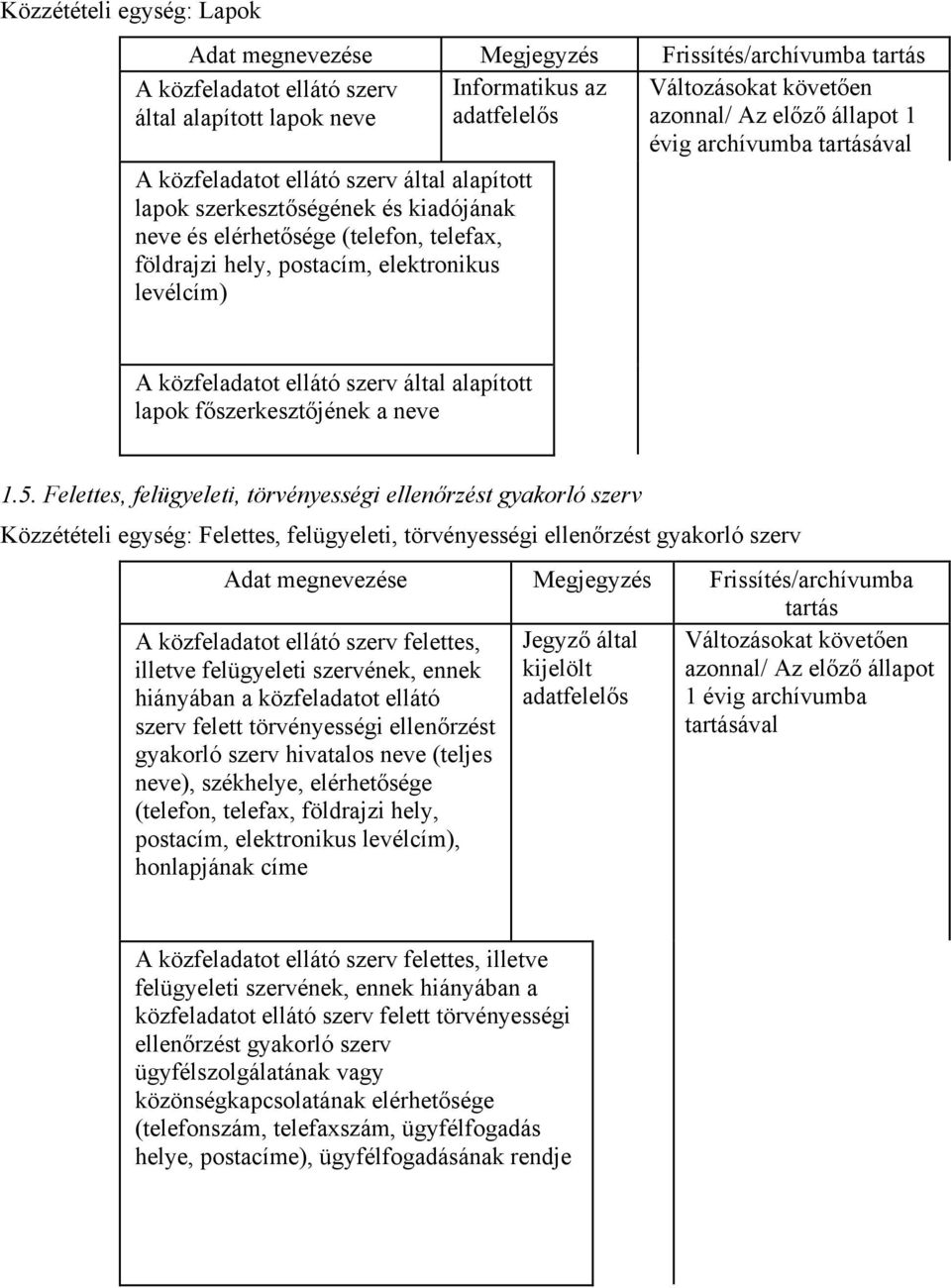 Felettes, felügyeleti, törvényességi ellenőrzést gyakorló szerv Közzétételi : Felettes, felügyeleti, törvényességi ellenőrzést gyakorló szerv Jegyző által A közfeladatot ellátó szerv felettes,