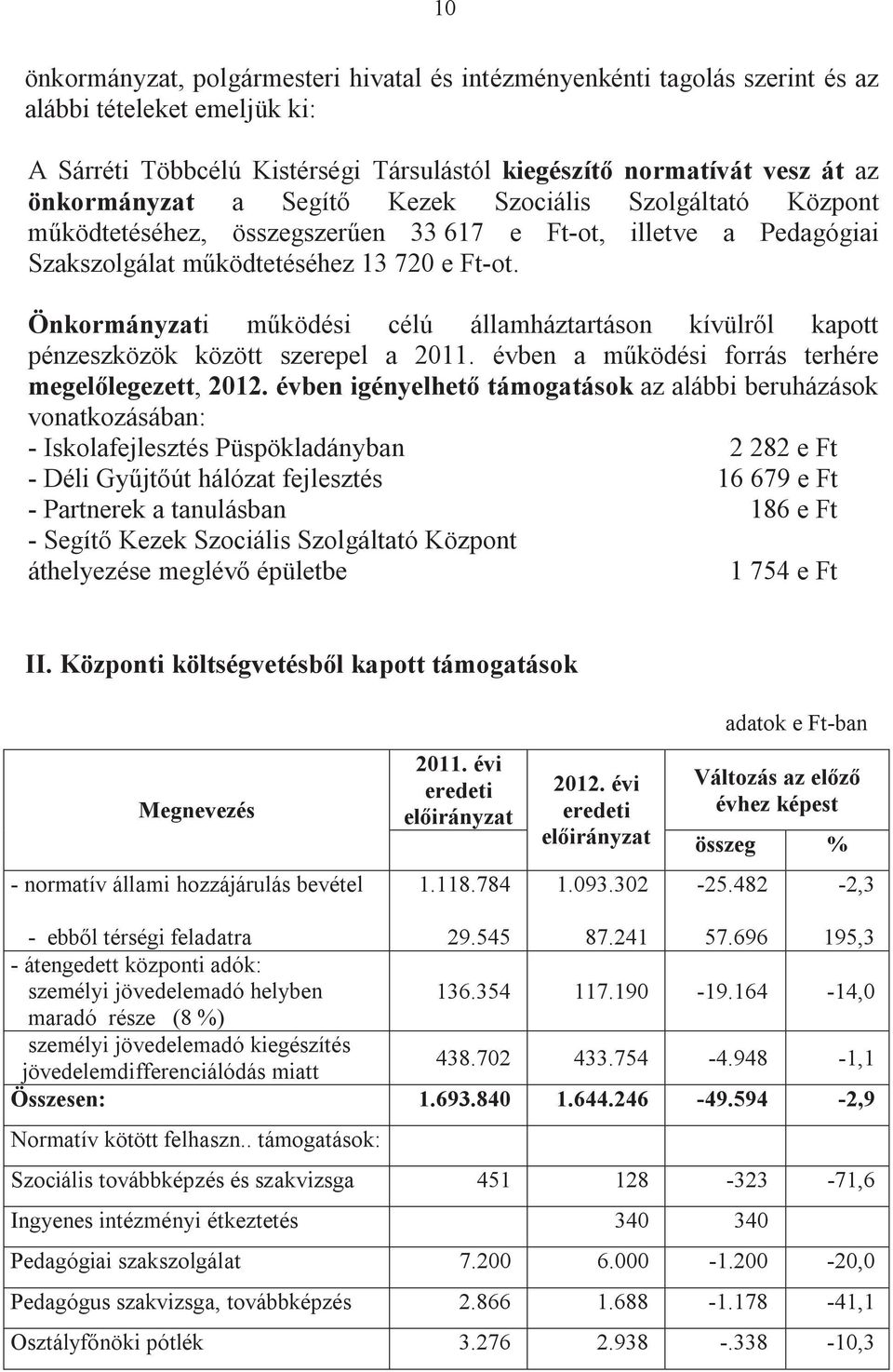 Önkormányzati mködési célú államháztartáson kívülrl kapott pénzeszközök között szerepel a 2011. évben a mködési forrás terhére megellegezett, 2012.