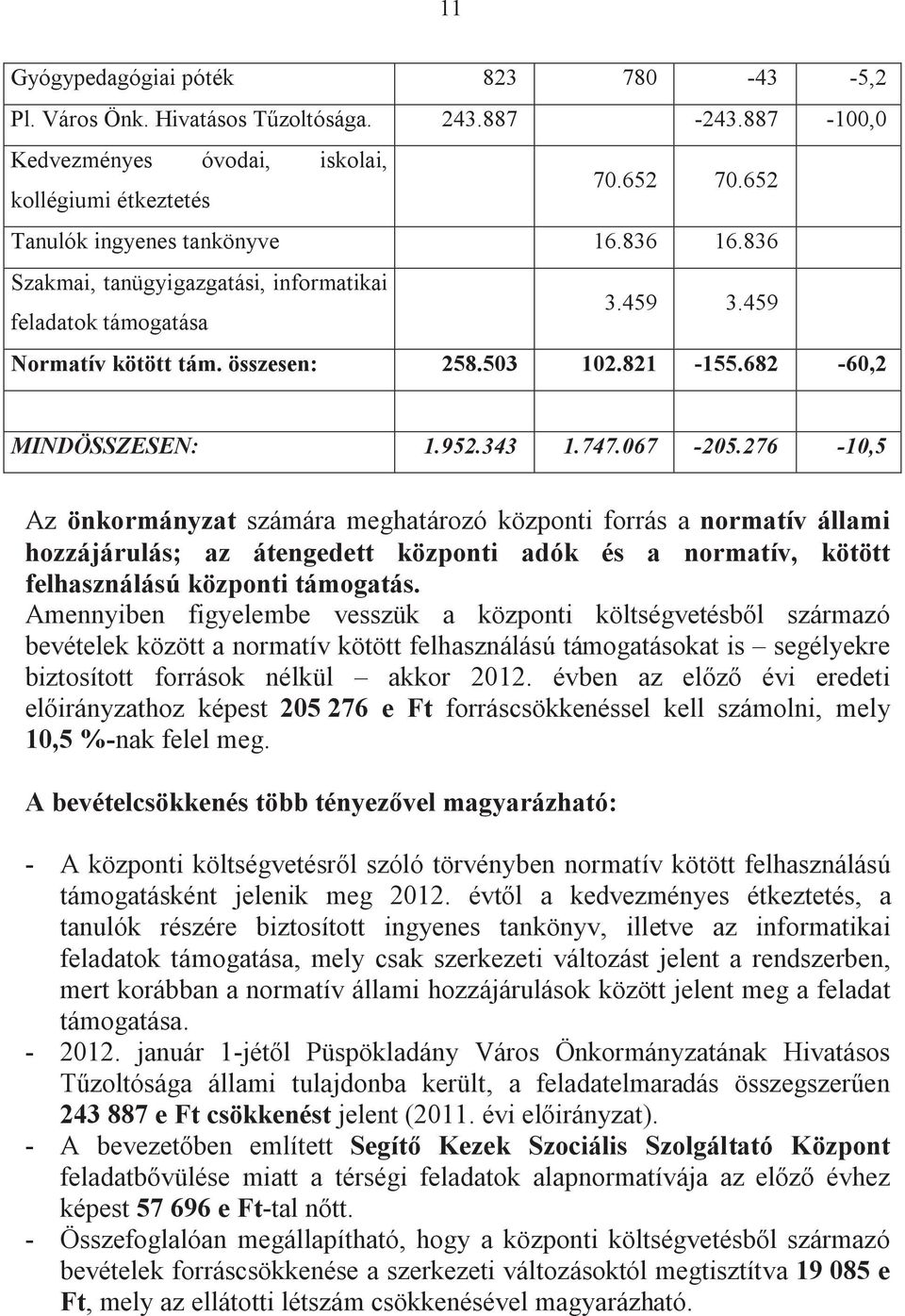 276-10,5 Az önkormányzat számára meghatározó központi forrás a normatív állami hozzájárulás; az átengedett központi adók és a normatív, kötött felhasználású központi támogatás.