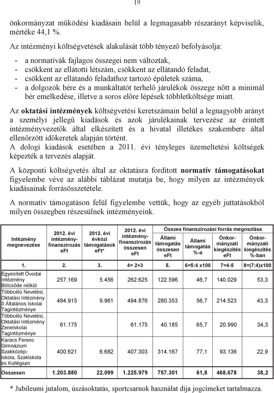 ellátandó feladathoz tartozó épületek száma, - a dolgozók bére és a munkáltatót terhel járulékok összege ntt a minimál bér emelkedése, illetve a soros elre lépések többletköltsége miatt.