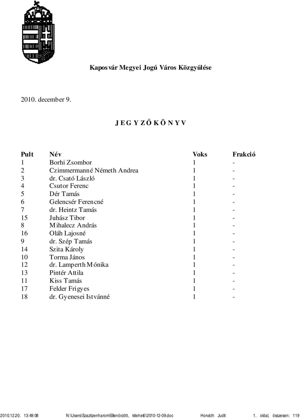 Csató László 1-4 Csutor Ferenc 1-5 Dér Tamás 1-6 Gelencsér Ferencné 1-7 dr.