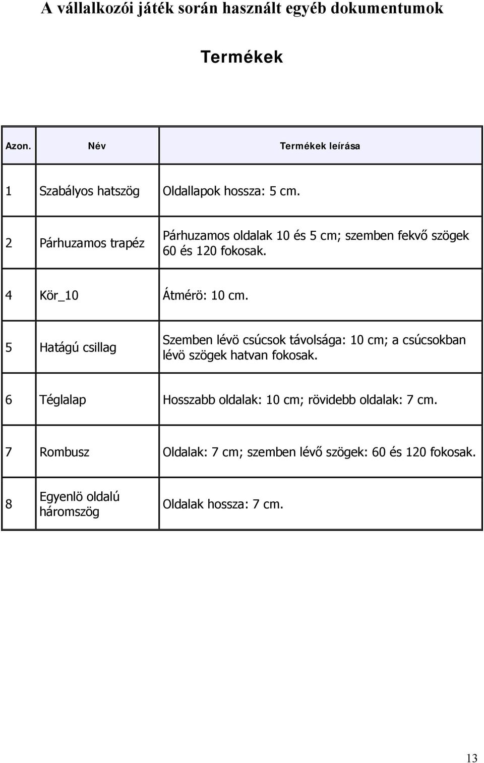 2 Párhuzamos trapéz Párhuzamos oldalak 10 és 5 cm; szemben fekvő szögek 60 és 120 fokosak. 4 Kör_10 Átmérö: 10 cm.