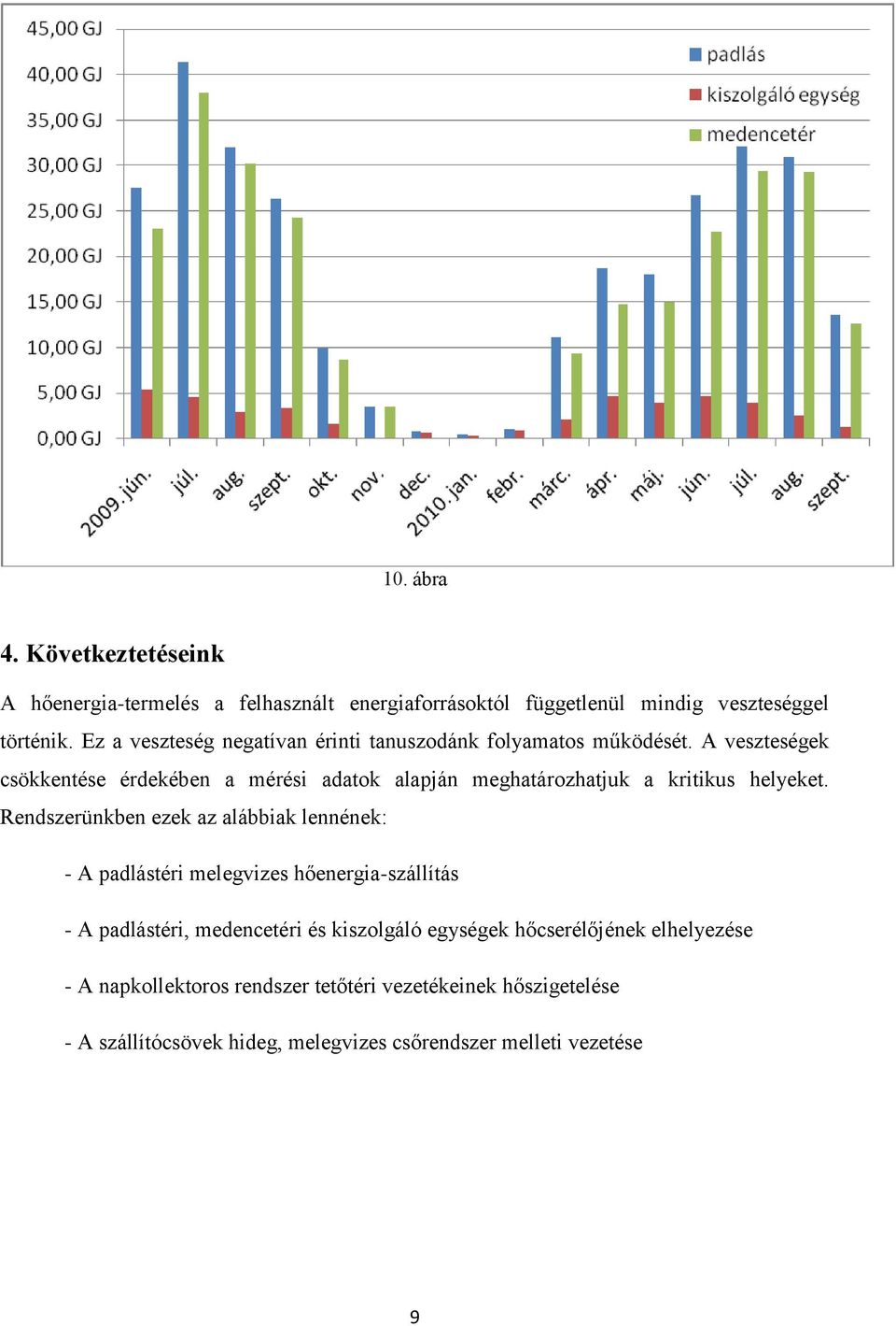 A veszteségek csökkentése érdekében a mérési adatok alapján meghatározhatjuk a kritikus helyeket.