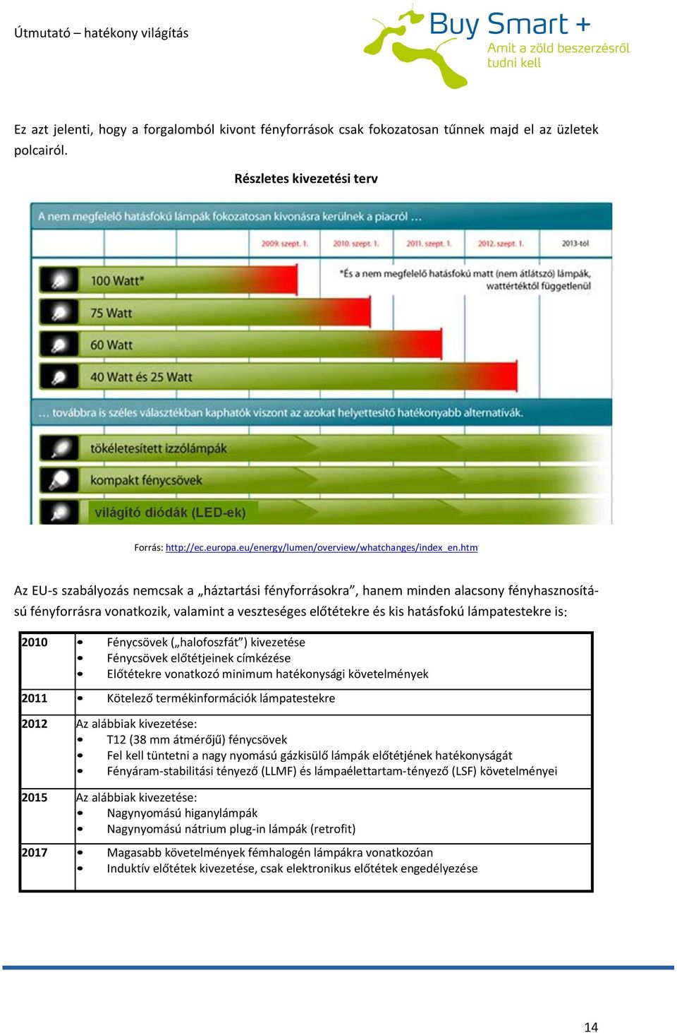 htm Az EU-s szabályozás nemcsak a háztartási fényforrásokra, hanem minden alacsony fényhasznosítású fényforrásra vonatkozik, valamint a veszteséges előtétekre és kis hatásfokú lámpatestekre is: 2010