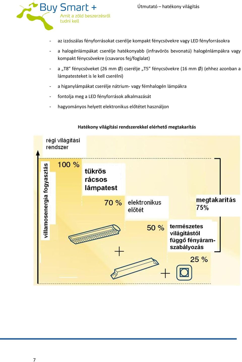 Ø) (ehhez azonban a lámpatesteket is le kell cserélni) - a higanylámpákat cserélje nátrium- vagy fémhalogén lámpákra - fontolja meg a LED