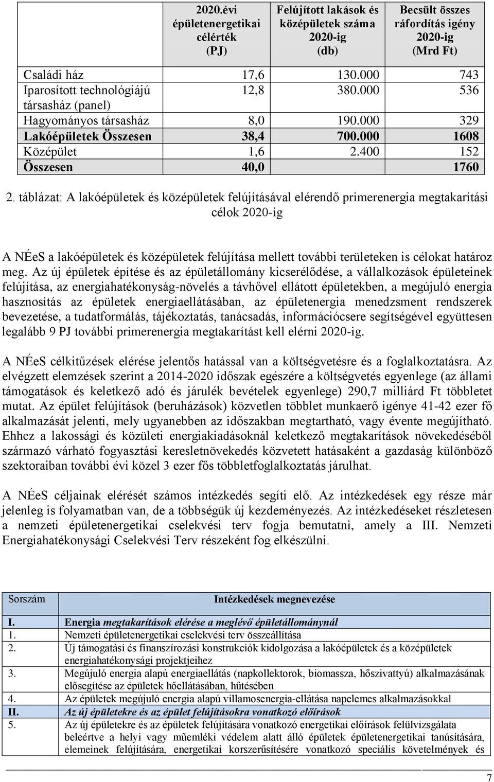 táblázat: A lakóépületek és középületek felújításával elérendő primerenergia megtakarítási célok 2020-ig A NÉeS a lakóépületek és középületek felújítása mellett további területeken is célokat határoz