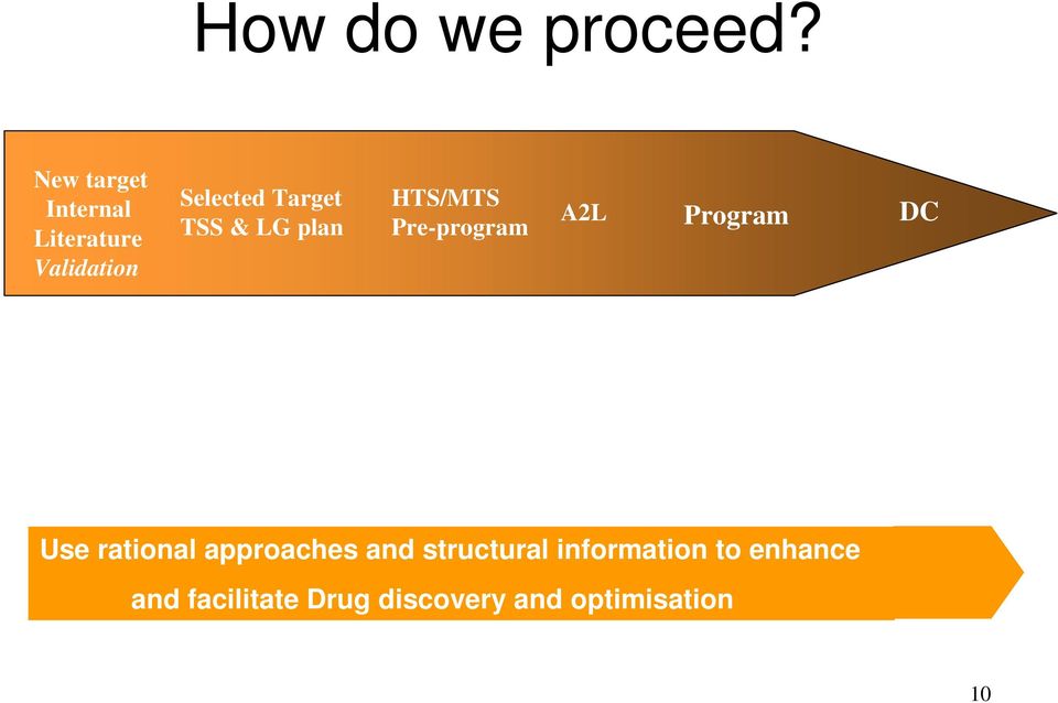 TSS & LG plan HTS/MTS Pre-program A2L Program DC Use