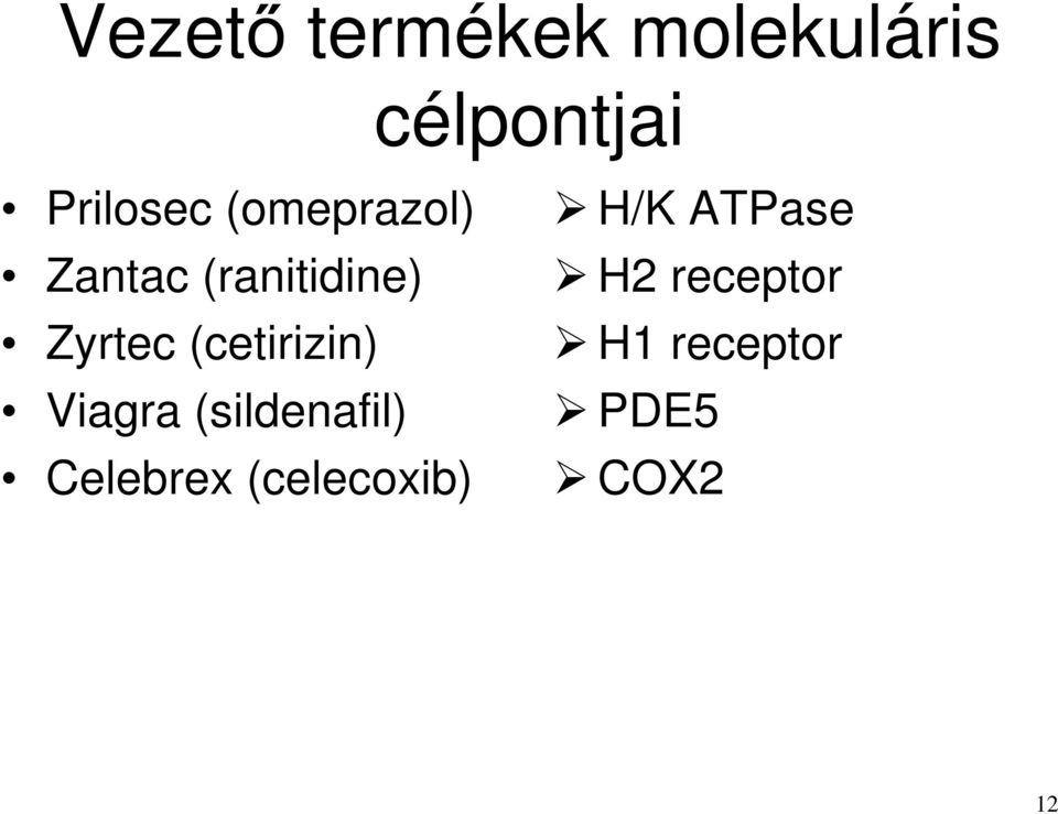 Zyrtec (cetirizin) Viagra (sildenafil)