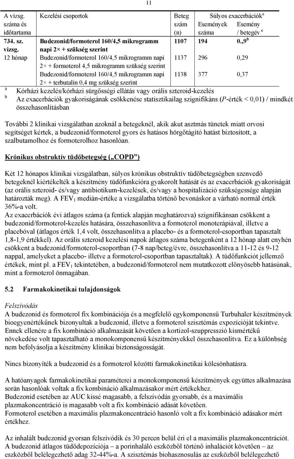 160/4,5 mikrogramm napi 1138 377 0,37 2 + terbutalin 0,4 mg szükség szerint Kórházi kezelés/kórházi sürgősségi ellátás vagy orális szteroid-kezelés Az exacerbációk gyakoriságának csökkenése