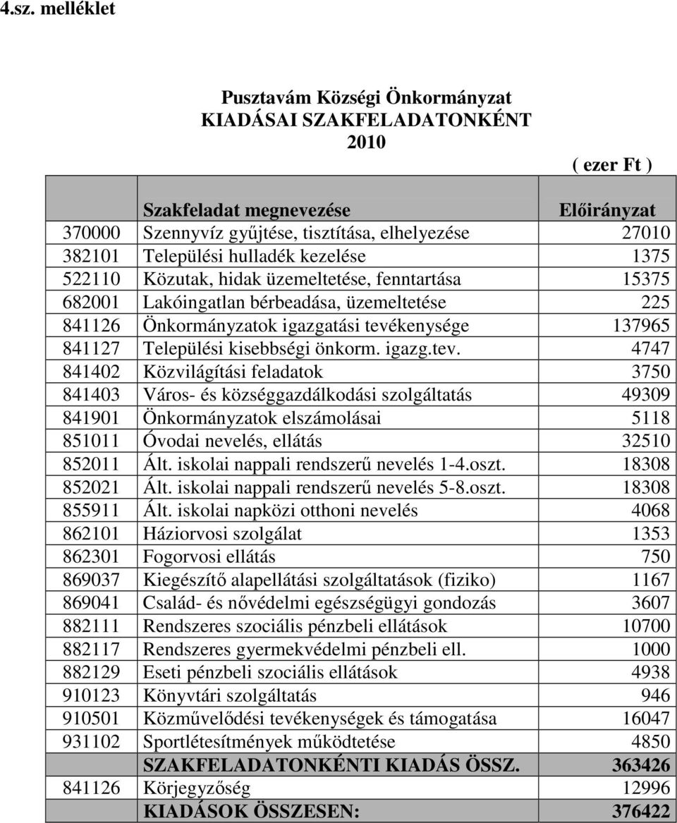 Települési kisebbségi önkorm. igazg.tev.