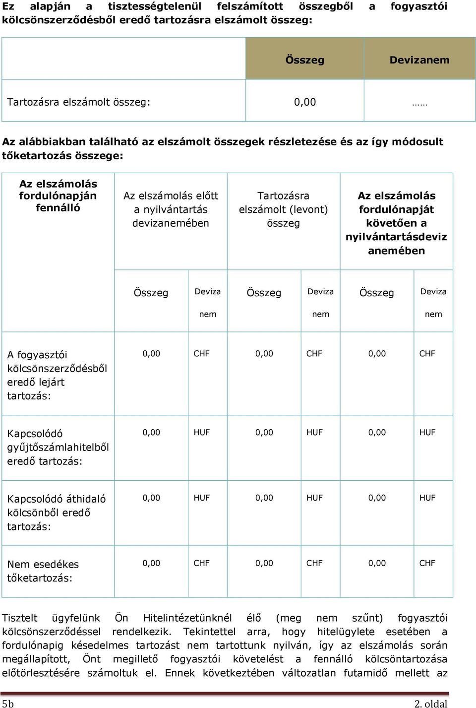 elszámolás fordulónapját követően a nyilvántartásdeviz anemében Deviza Deviza Deviza nem nem nem A fogyasztói kölcsönszerződésből eredő lejárt tartozás: 0,00 CHF 0,00 CHF 0,00 CHF Kapcsolódó