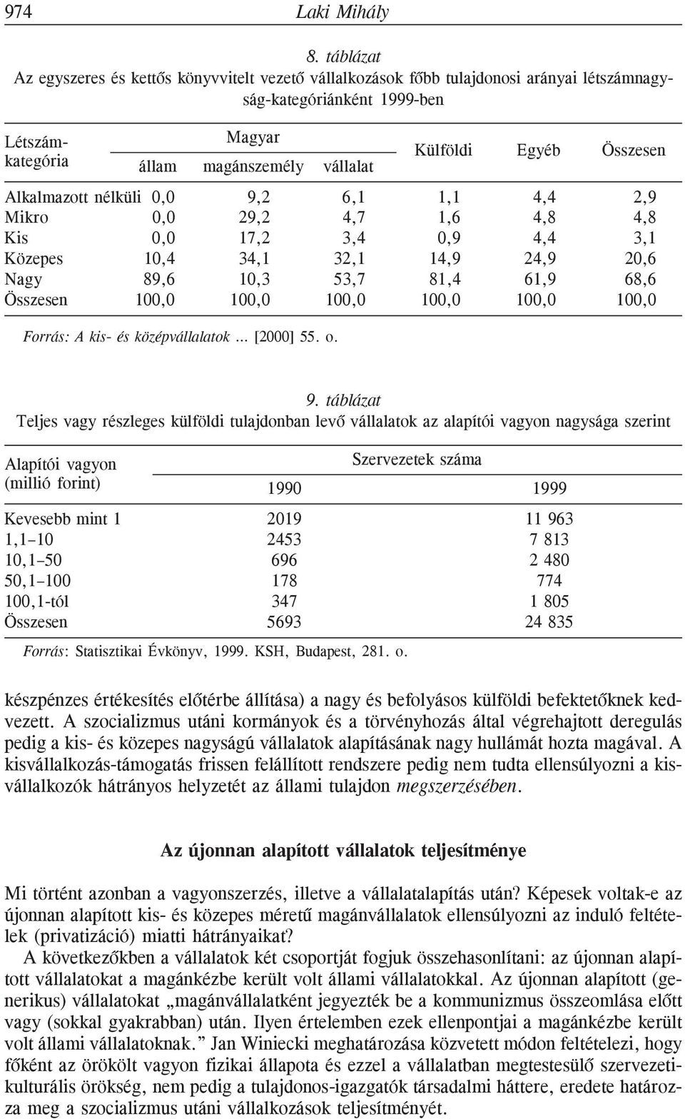 Összesen Alkalmazott nélküli 0,0 9,2 6,1 1,1 4,4 2,9 Mikro 0,0 29,2 4,7 1,6 4,8 4,8 Kis 0,0 17,2 3,4 0,9 4,4 3,1 Közepes 10,4 34,1 32,1 14,9 24,9 20,6 Nagy 89,6 10,3 53,7 81,4 61,9 68,6 Összesen