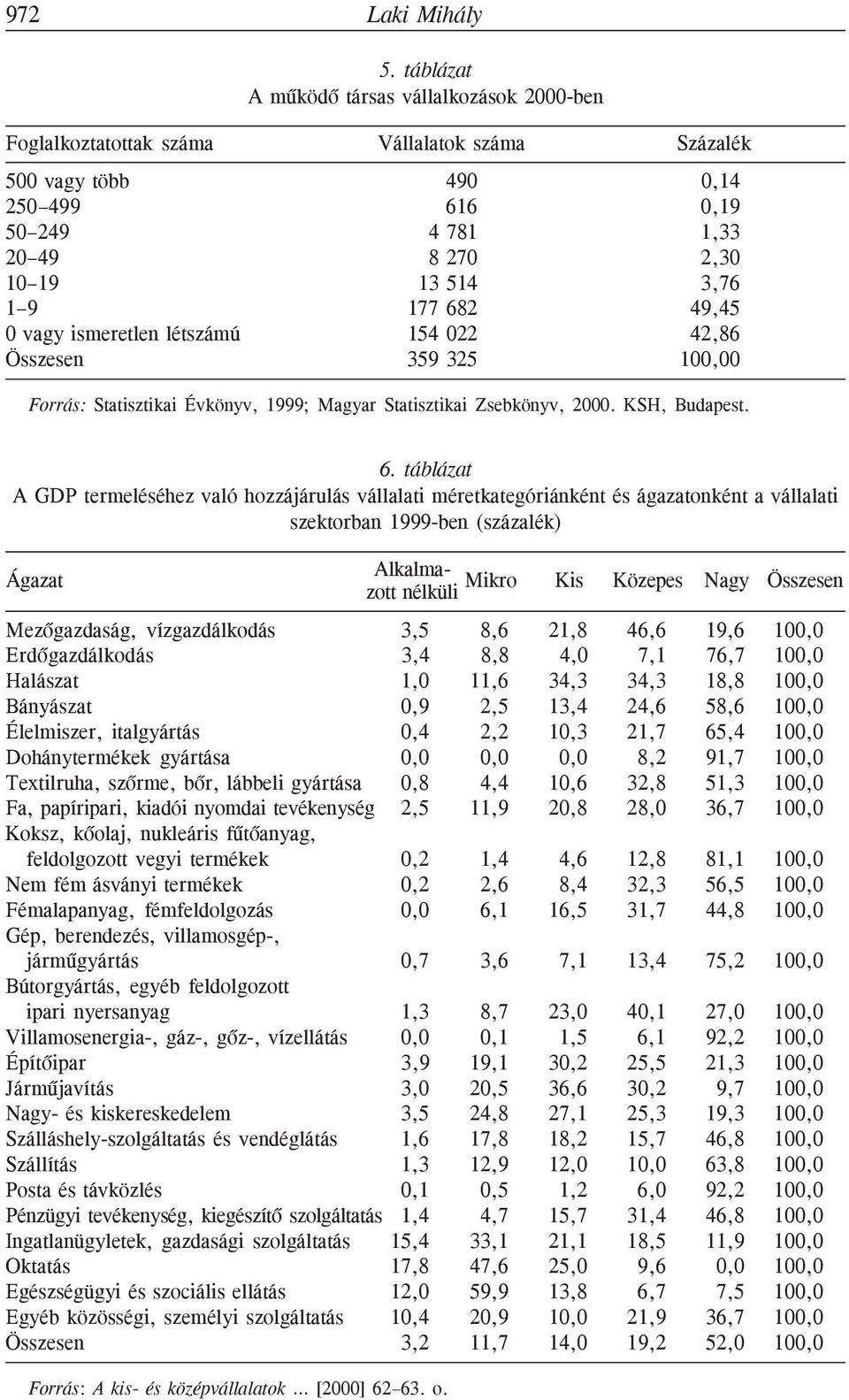 682 49,45 0 vagy ismeretlen létszámú 154 022 42,86 Összesen 359 325 100,00 Forrás: Statisztikai Évkönyv, 1999; Magyar Statisztikai Zsebkönyv, 2000. KSH, Budapest. 6.