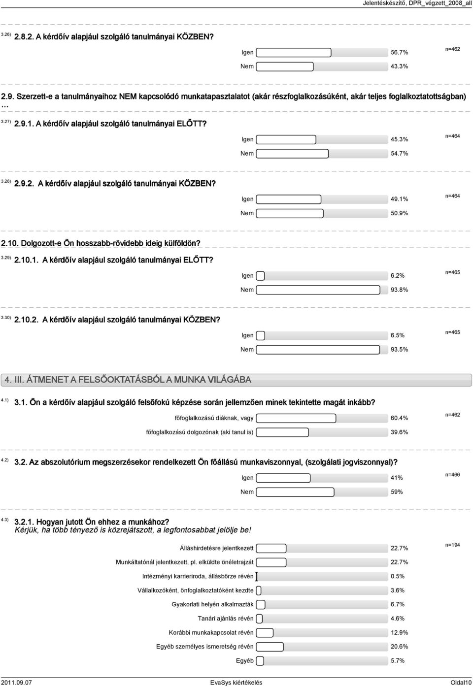 7% n=464 3.28) 2.9.2. A kérdőív alapjául szolgáló tanulmányai KÖZBEN? Igen 49.% Nem 0.9% n=464 2.0. Dolgozott-e Ön hosszabb-rövidebb ideig külföldön? 3.29) 2.0.. A kérdőív alapjául szolgáló tanulmányai ELŐTT?