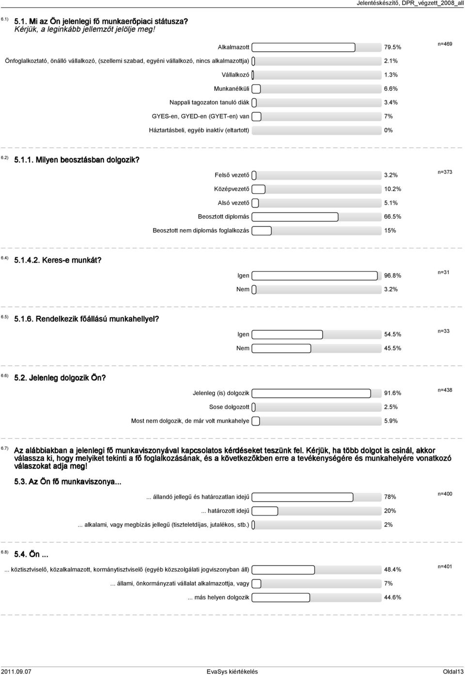 4% GYES-en, GYED-en (GYET-en) van 7% Háztartásbeli, egyéb inaktív (eltartott) 0% 6.2)... Milyen beosztásban dolgozik? Felső vezető 3.2% Középvezető 0.2% Alsó vezető.% Beosztott diplomás 66.