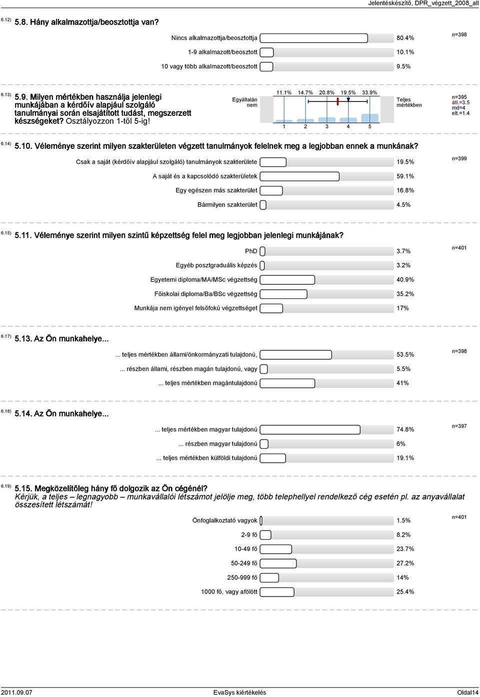 % n=398 6.3).9. Milyen mértékben használja jelenlegi munkájában a kérdőív alapjául szolgáló tanulmányai során elsajátított tudást, megszerzett készségeket? Osztályozzon -től -ig! Egyáltalán nem.% 4.