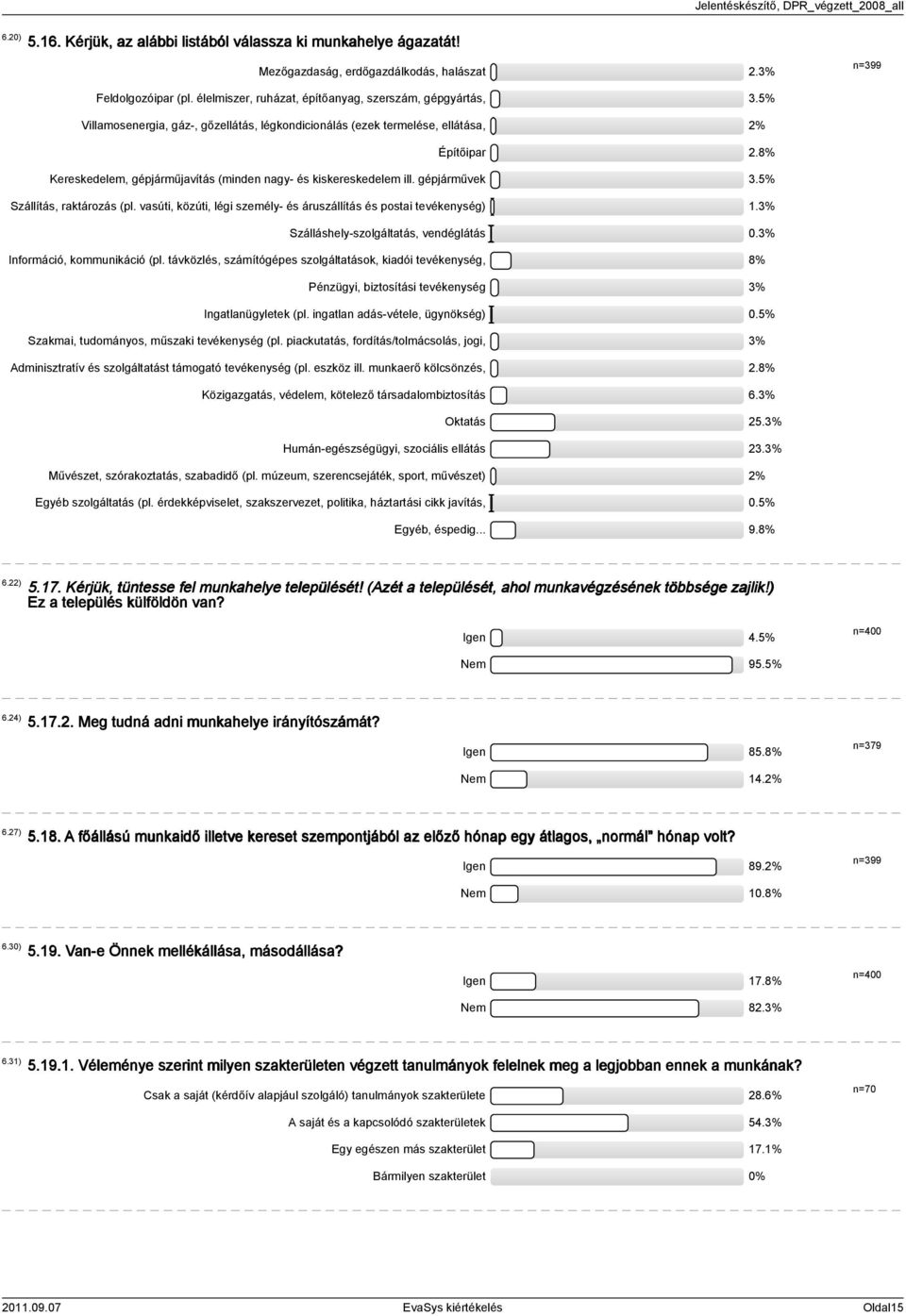 % Szállítás, raktározás (pl. vasúti, közúti, légi személy- és áruszállítás és postai tevékenység).3% Szálláshely-szolgáltatás, vendéglátás 0.3% Információ, kommunikáció (pl.