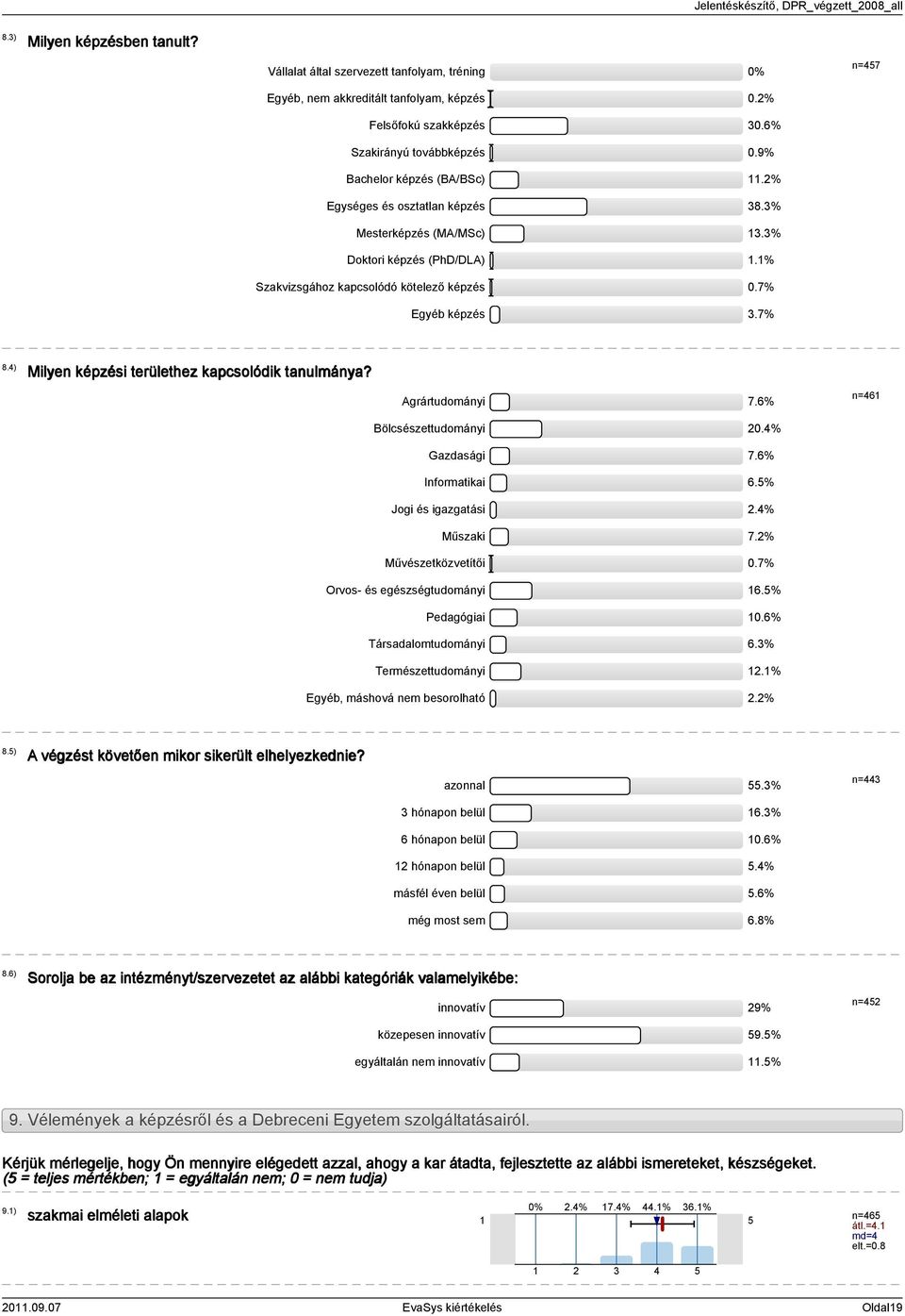 4) Milyen képzési területhez kapcsolódik tanulmánya? Agrártudományi 7.6% n=46 Bölcsészettudományi 20.4% Gazdasági 7.6% Informatikai 6.% Jogi és igazgatási 2.4% Műszaki 7.2% Művészetközvetítői 0.