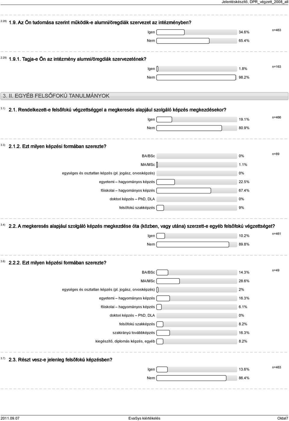 BA/BSc 0% MA/MSc.% n=89 egységes és osztatlan képzés (pl. jogász, orvosképzés) 0% egyetemi hagyományos képzés 22.% főiskolai hagyományos képzés 67.