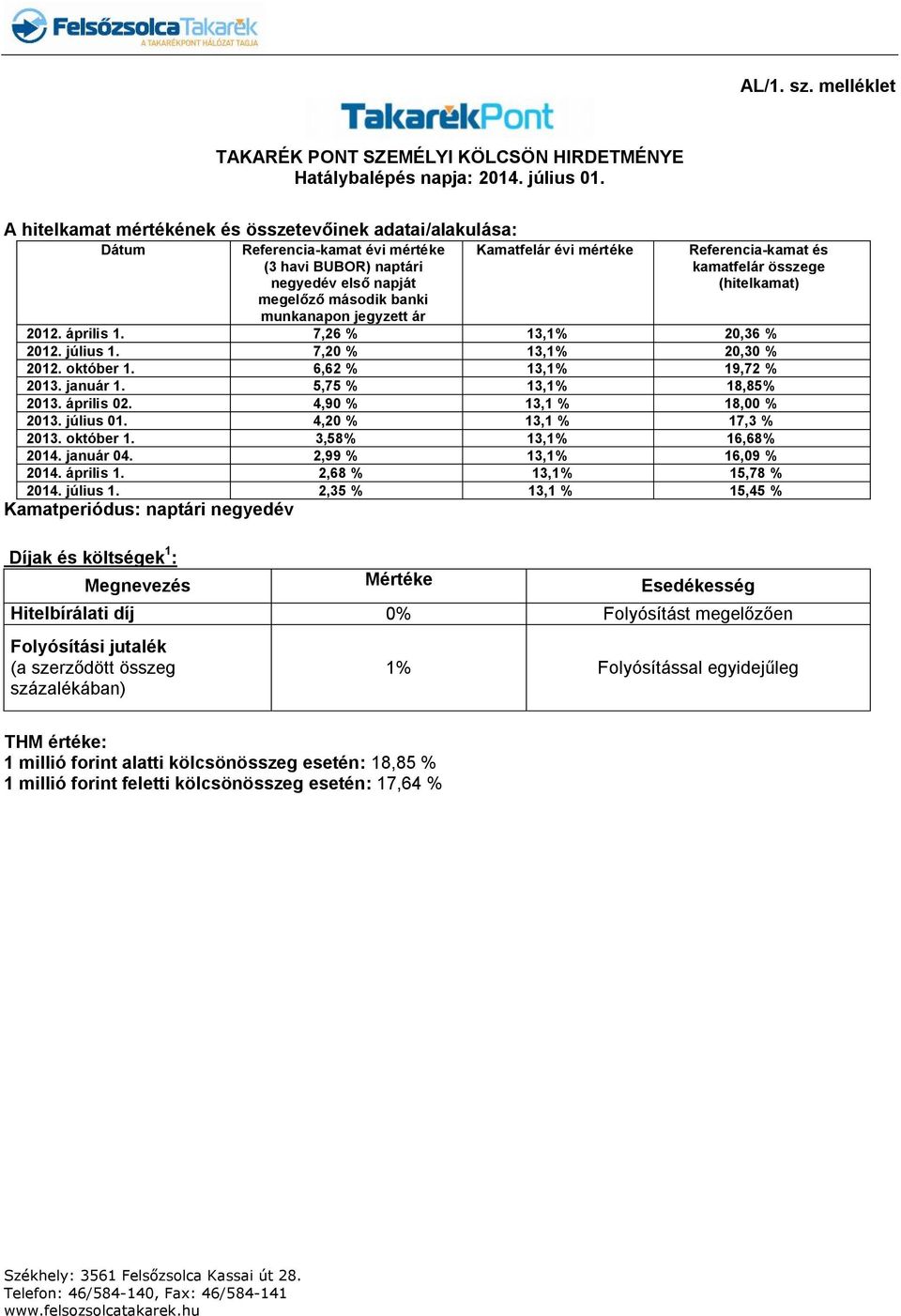 mértéke Referencia-kamat és kamatfelár összege (hitelkamat) 2012. április 1. 7,26 % 13,1% 20,36 % 2012. július 1. 7,20 % 13,1% 20,30 % 2012. október 1. 6,62 % 13,1% 19,72 % 2013. január 1.