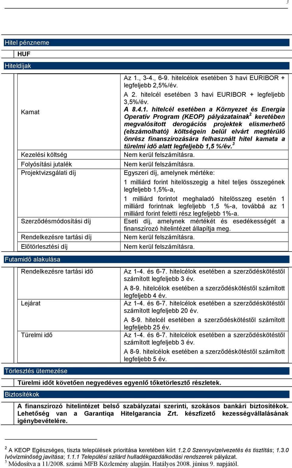 hitelcél esetében a Környezet és Energia Operatív Program (KEOP) pályázatainak 2 keretében megvalósított derogációs projektek elismerhető (elszámolható) költségein belül elvárt megtérülő önrész