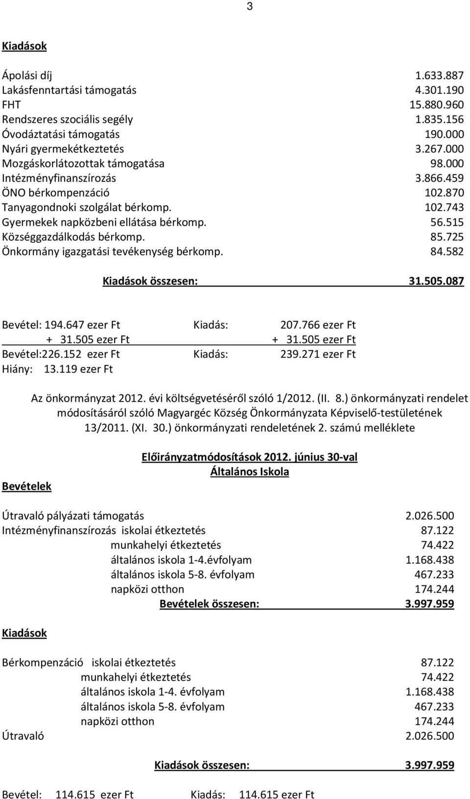 515 Községgazdálkodás bérkomp. 85.725 Önkormány igazgatási tevékenység bérkomp. 84.582 Kiadások összesen: 31.505.087 Bevétel: 194.647 ezer Ft Kiadás: 207.766 ezer Ft + 31.505 ezer Ft + 31.