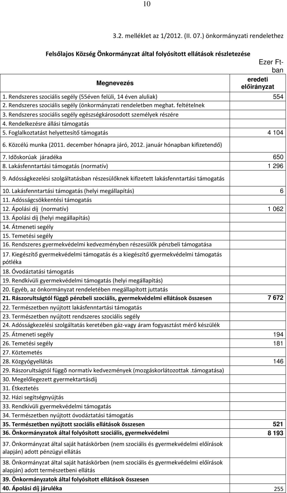 Rendszeres szociális segély egészségkárosodott személyek részére 4. Rendelkezésre állási támogatás 5. Foglalkoztatást helyettesítő támogatás 4 104 6. Közcélú munka (2011. december hónapra járó, 2012.