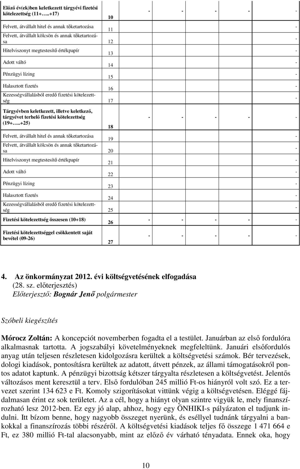 Kezességvállalásból eredı fizetési kötelezettség 17 Tárgyévben keletkezett, illetve keletkezı, tárgyévet terhelı fizetési kötelezettség (19+.