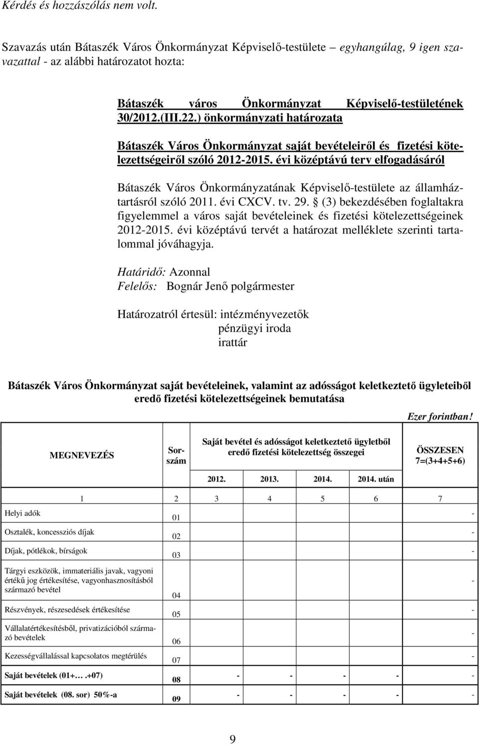 ) önkormányzati határozata Bátaszék Város Önkormányzat saját bevételeirıl és fizetési kötelezettségeirıl szóló 20122015.