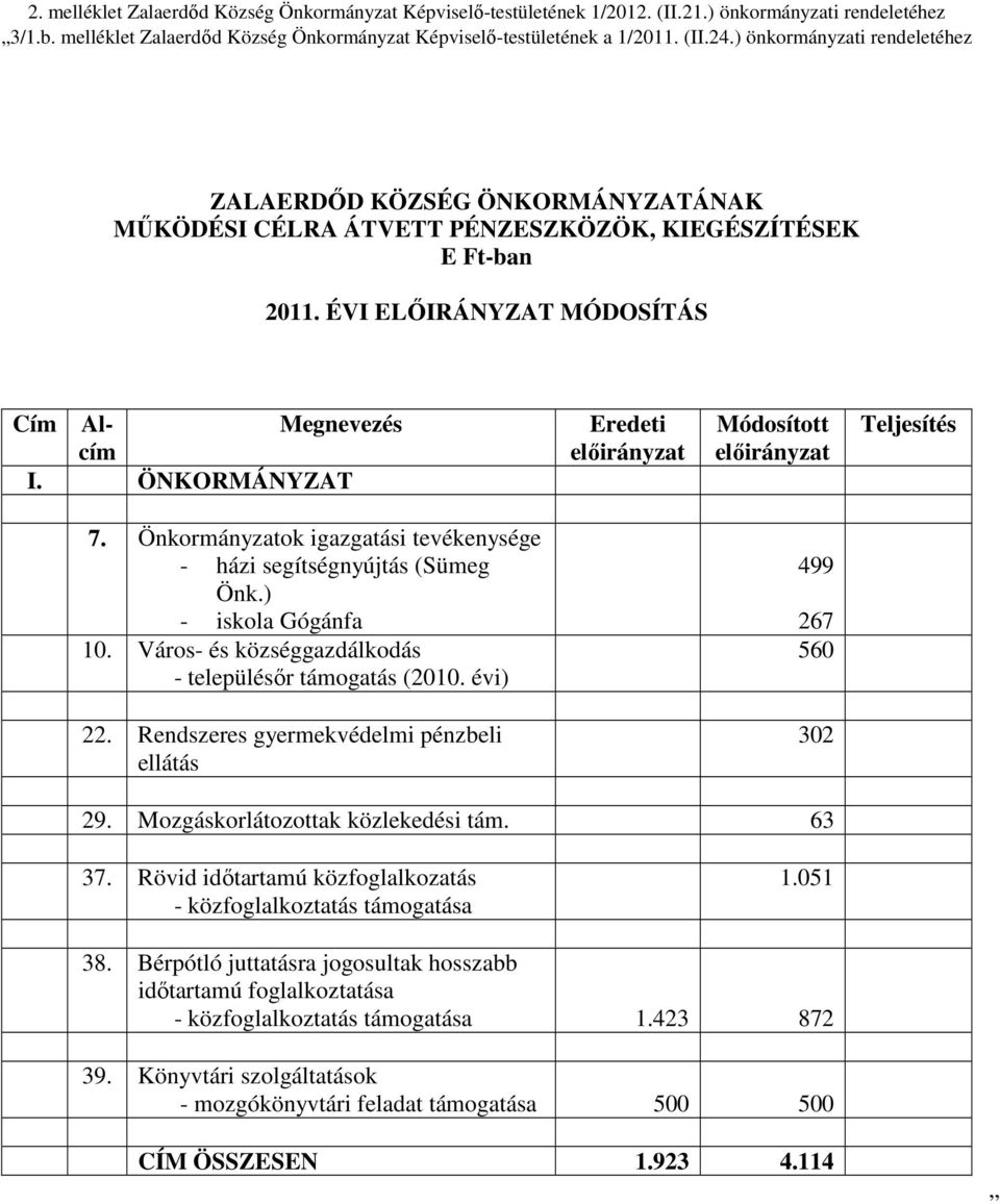 ÖNKORMÁNYZA Eredeti Módosított eljesítés 7. Önkormányzatok igazgatási tevékenysége - házi segítségnyújtás (Sümeg Önk.) - iskola Gógánfa 10. Város- és községgazdálkodás - településır támogatás (2010.