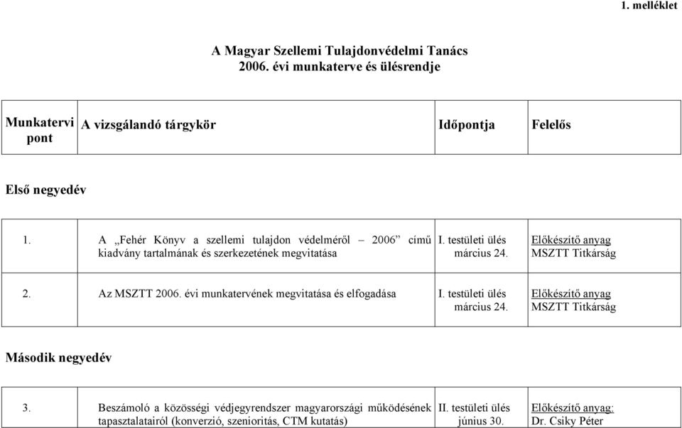 A Fehér Könyv a szellemi tulajdon védelméről 2006 című kiadvány tartalmának és szerkezetének megvitatása I. testületi ülés március 24.