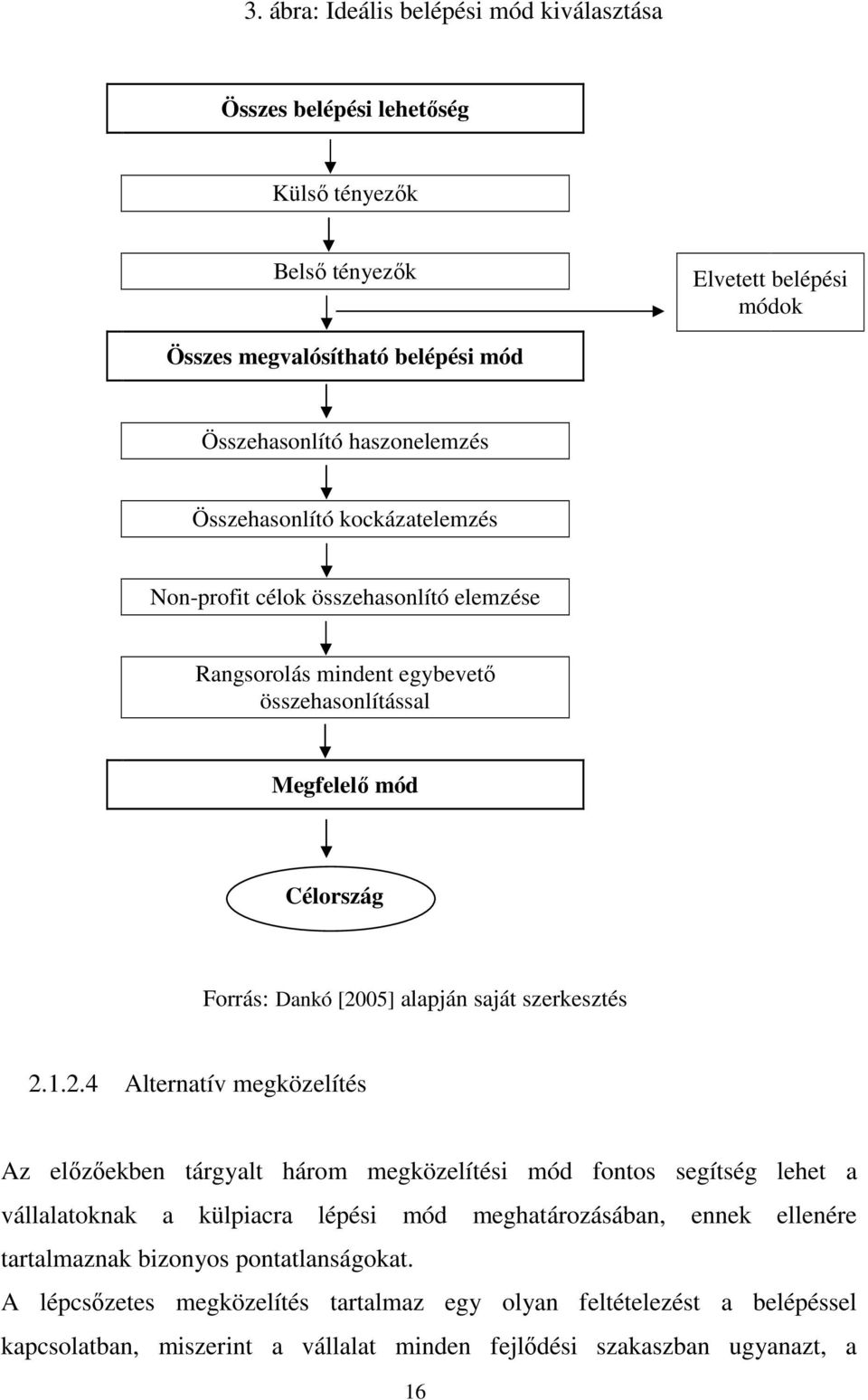 alapján saját szerkesztés 2.