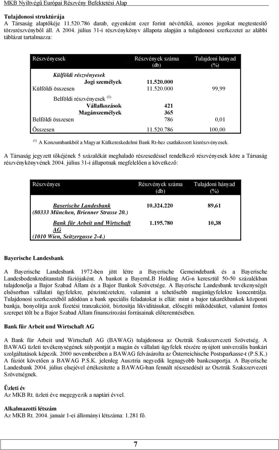 részvényesek (1) Vállalkozások 421 Magánszemélyek 365 Belföldi összesen 786 0,01 Összesen 11520786 100,00 (1) A Konzumbankból a Magyar Külkereskedelmi Bank Rt-hez csatlakozott kisrészvényesek A