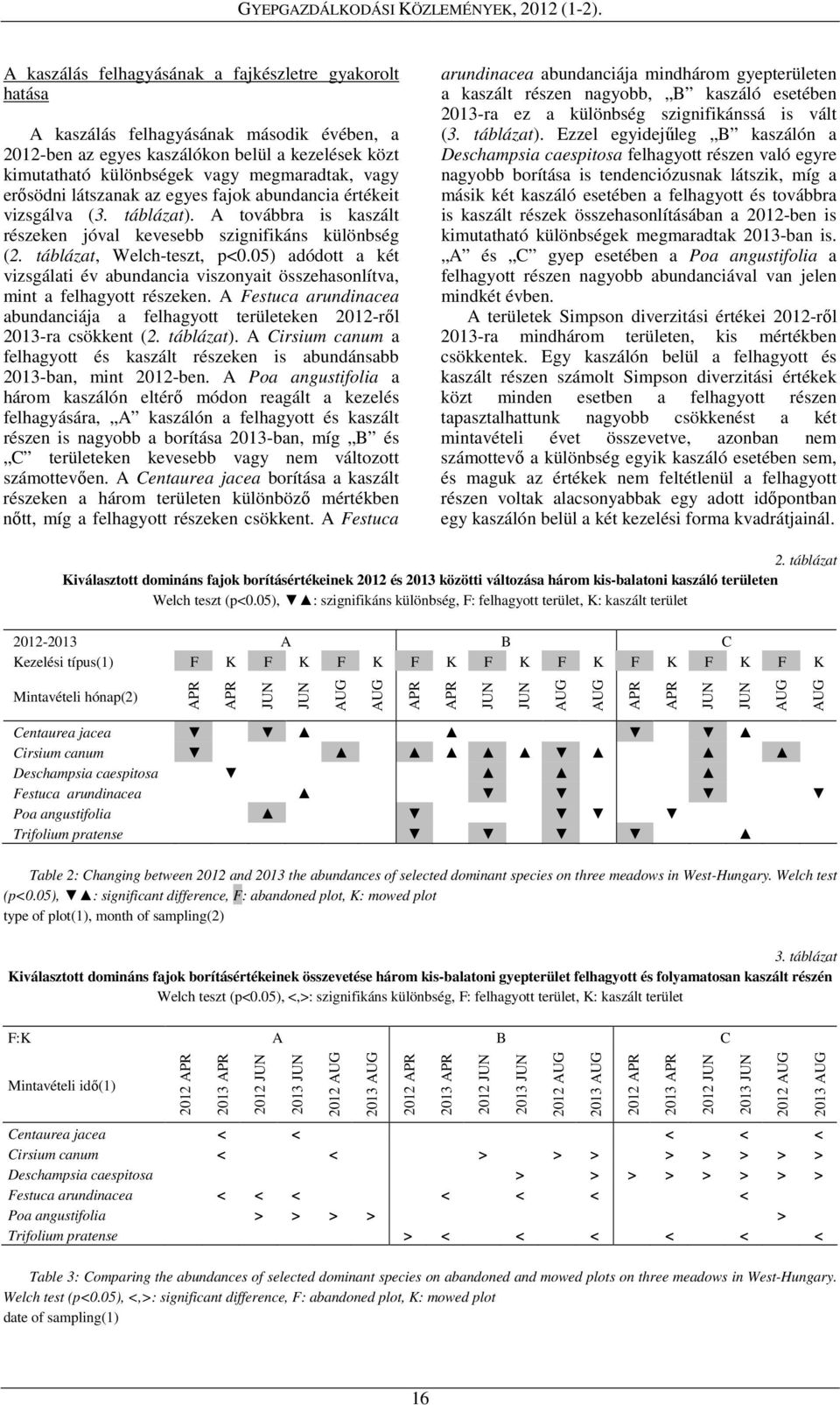 05) adódott a két vizsgálati év abundancia viszonyait összehasonlítva, mint a felhagyott részeken. A Festuca arundinacea abundanciája a felhagyott területeken 2012-ről 2013-ra csökkent (2. táblázat).