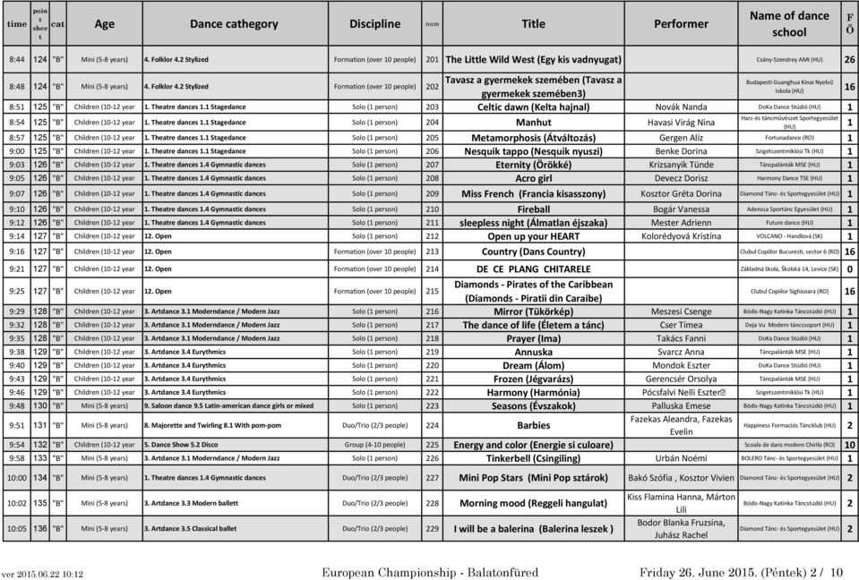 Sylized ormaion (over 0 people) 0 Tavasz a gyermekek szemében (Tavasz a gyermekek szemében3) 8:5 5 "B" Children (0- year. Theare dances.