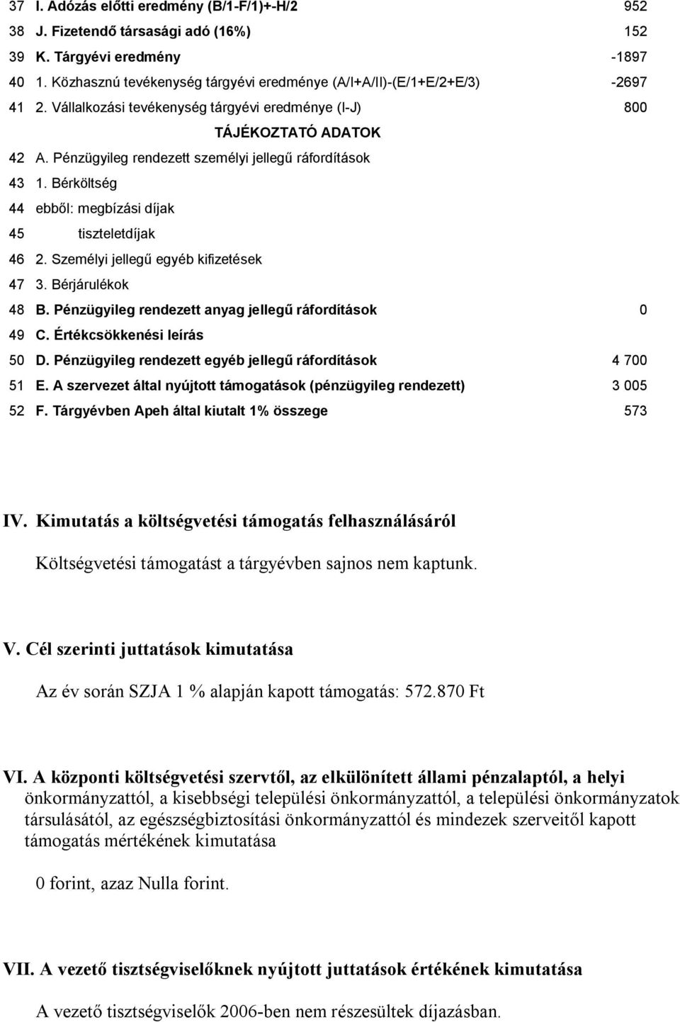 Pénzügyileg rendezett személyi jellegű ráfordítások 43 1. Bérköltség 44 ebből: megbízási díjak 45 tiszteletdíjak 46 2. Személyi jellegű egyéb kifizetések 47 3. Bérjárulékok 48 B.