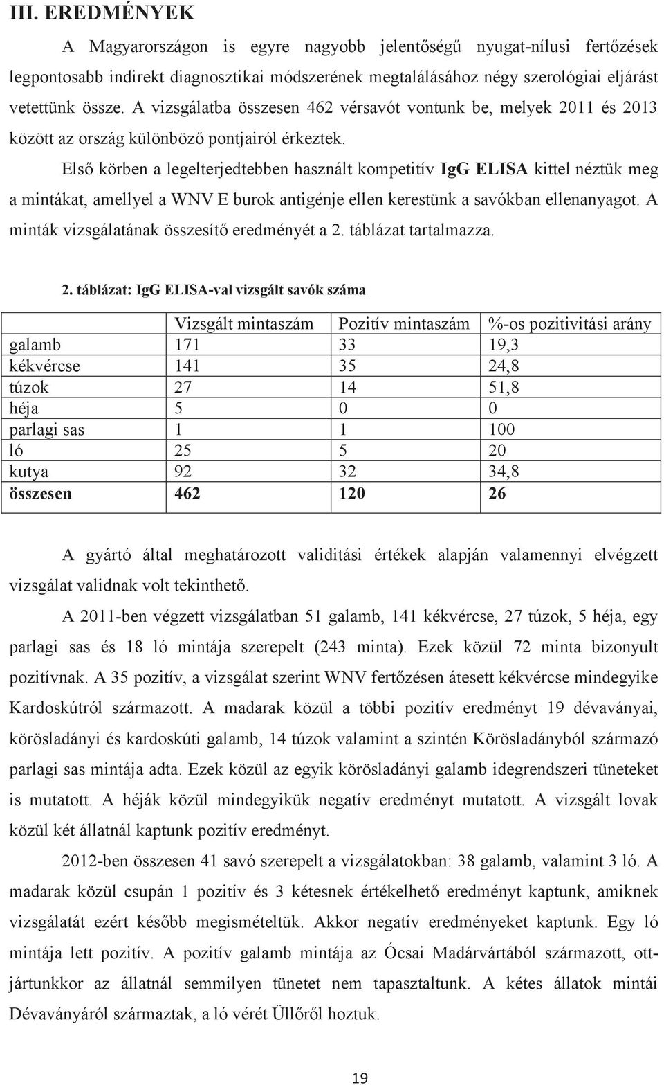 Első körben a legelterjedtebben használt kompetitív IgG ELISA kittel néztük meg a mintákat, amellyel a WNV E burok antigénje ellen kerestünk a savókban ellenanyagot.