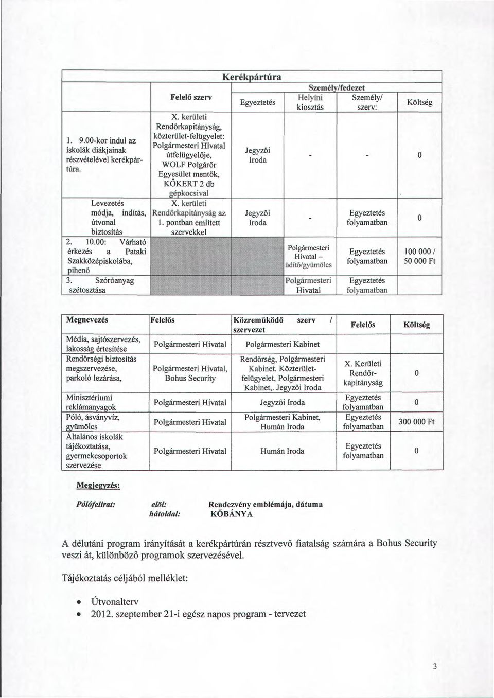 kerületi Kerékpártúra Jegyző i Rendörkapitányság az l. pntban említett Irda szervekkel Szemé h /fedezet Helyíni kisztás Irda - Jegyző i - Plgármesteri Hivatalüdítö/gyümölcs Plgármesteri h.